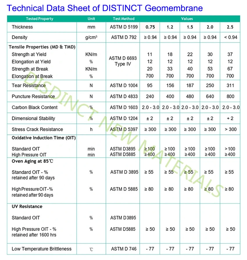 HDPE Geomembrane Liner 0.5mm 0.75mm 1.0mm 1.5mm 2.0mm